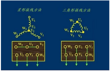 電機(jī)的三角形接法和星形接法原因和區(qū)別？