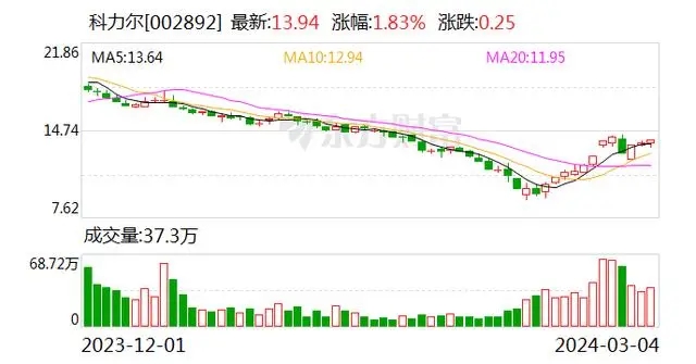 全國(guó)人大代表、科力爾董事長(zhǎng)聶鵬舉：多措并舉支持電機(jī)產(chǎn)業(yè)發(fā)展 提升國(guó)家核心產(chǎn)業(yè)競(jìng)爭(zhēng)力